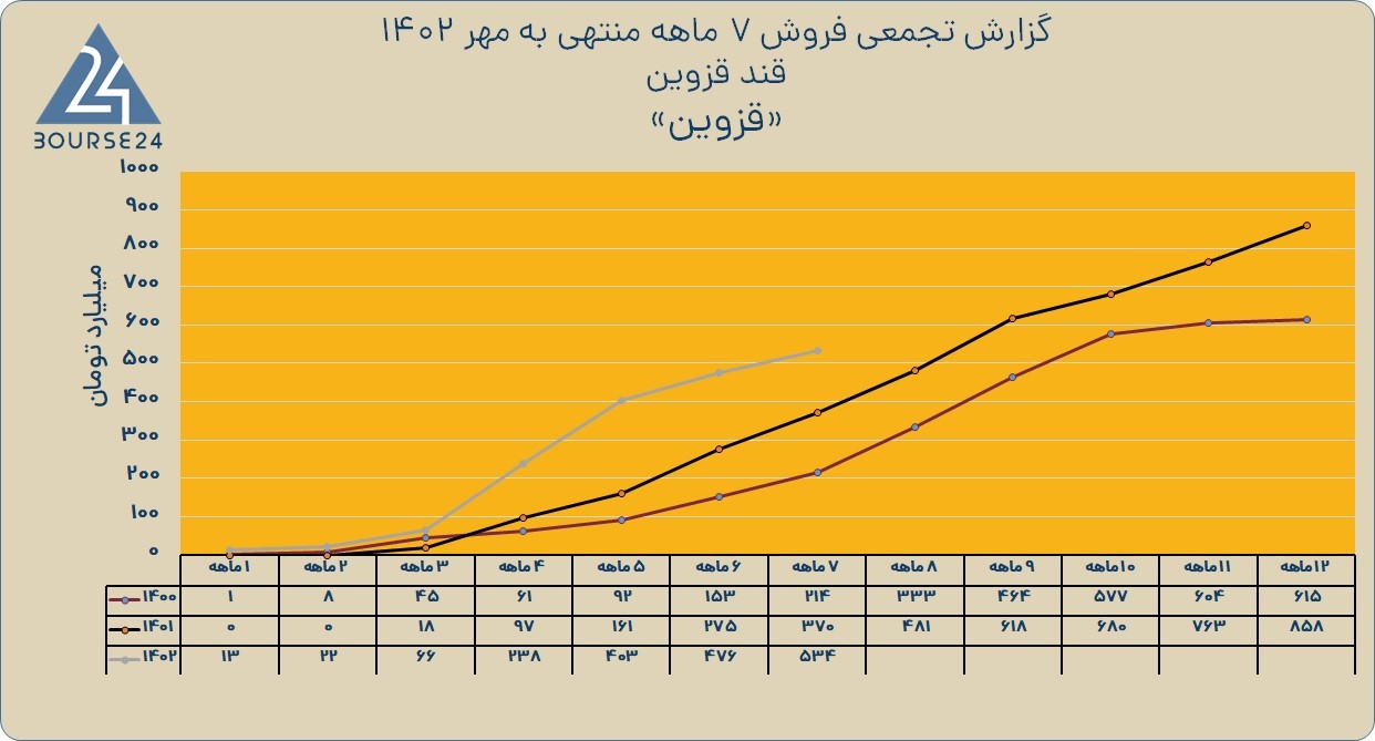 قزوین