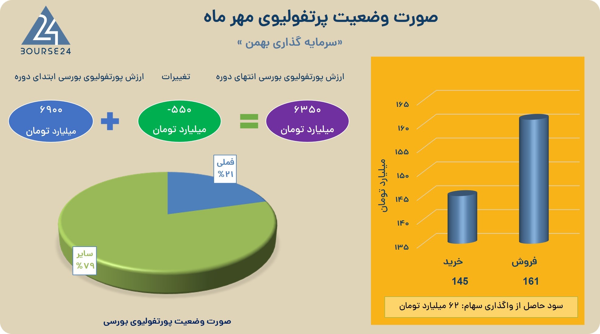 وبهمن