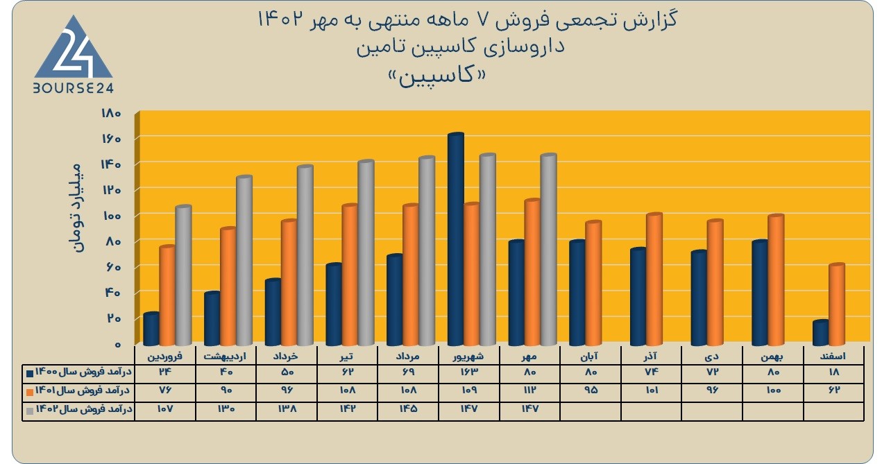 کاسپین