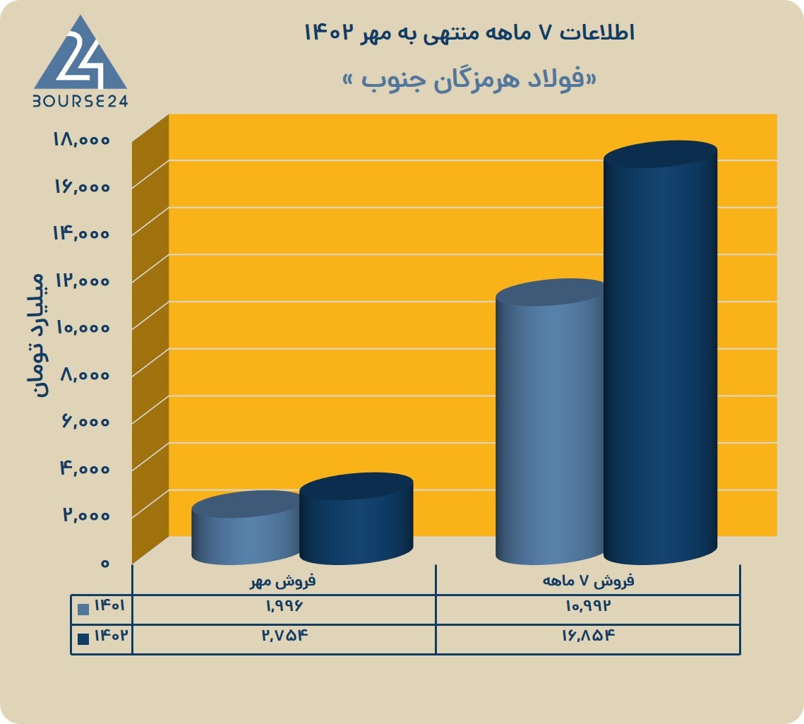 یب