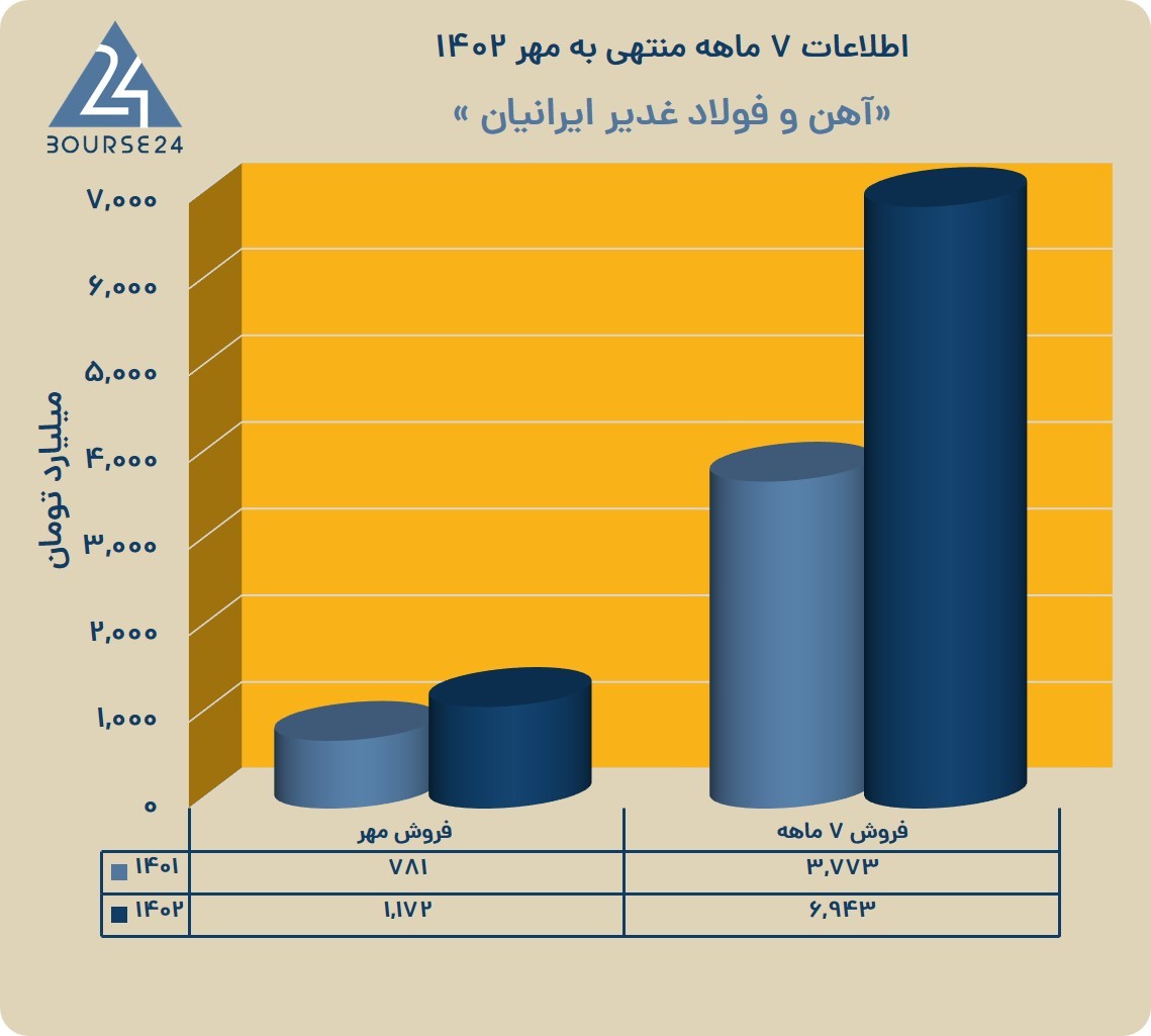 عع
