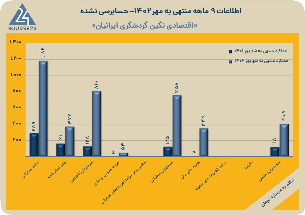 گنگین