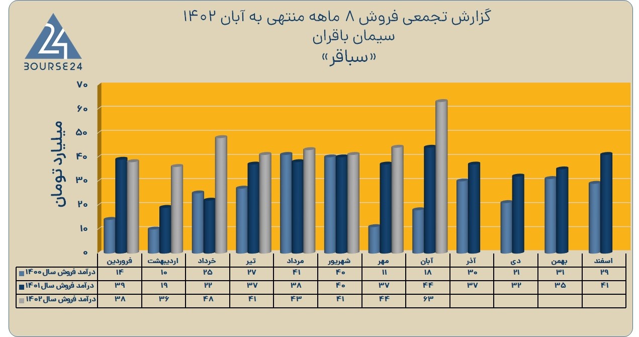سباقر