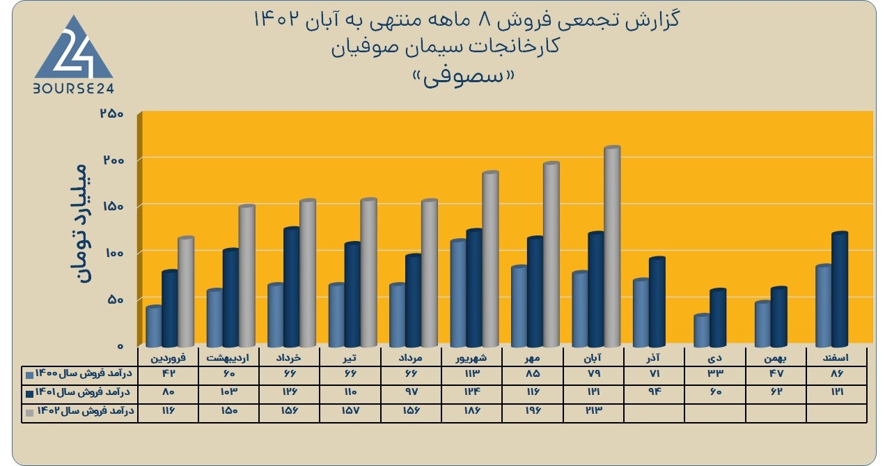 سصوفی