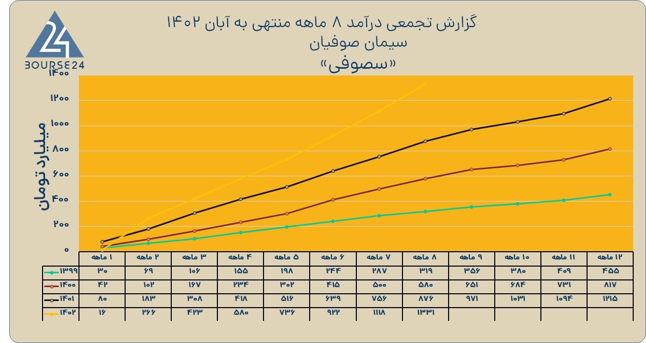 سصوفی