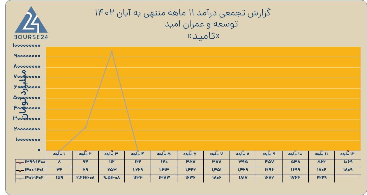 ثامید