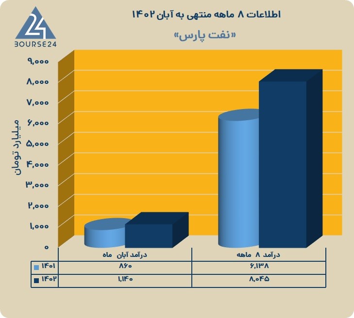 شنفت