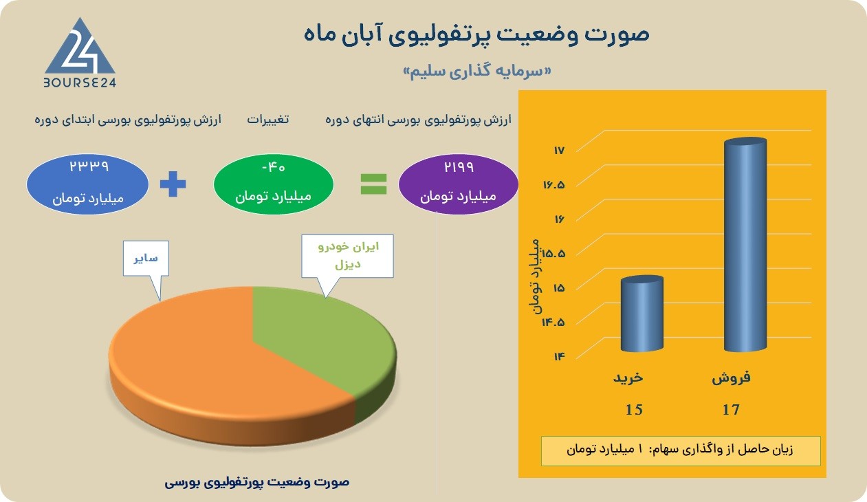 سلیم
