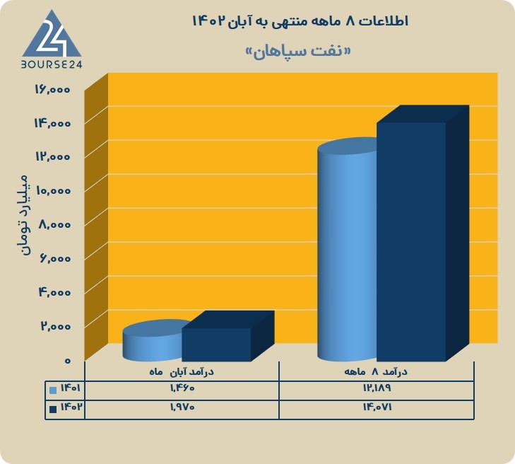 شسپا