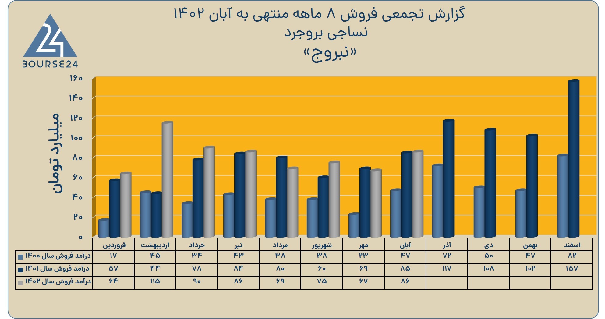 بی