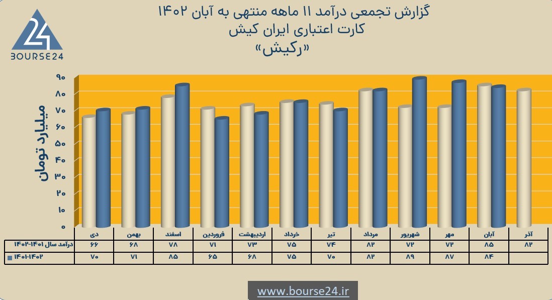 رکیش