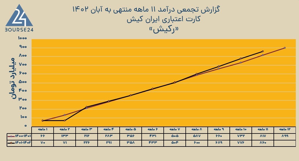 رکیش1