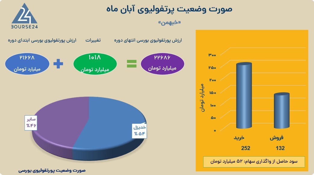 خبهمن