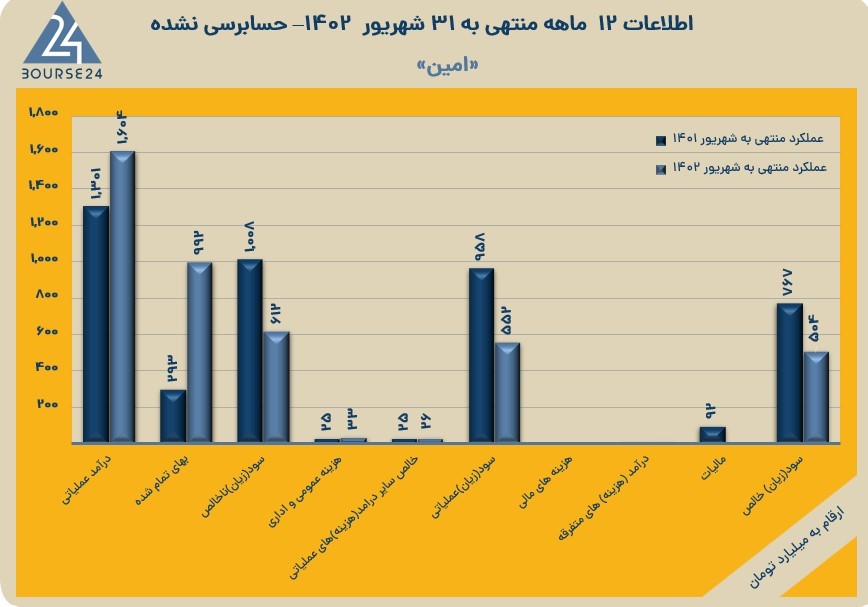 امین
