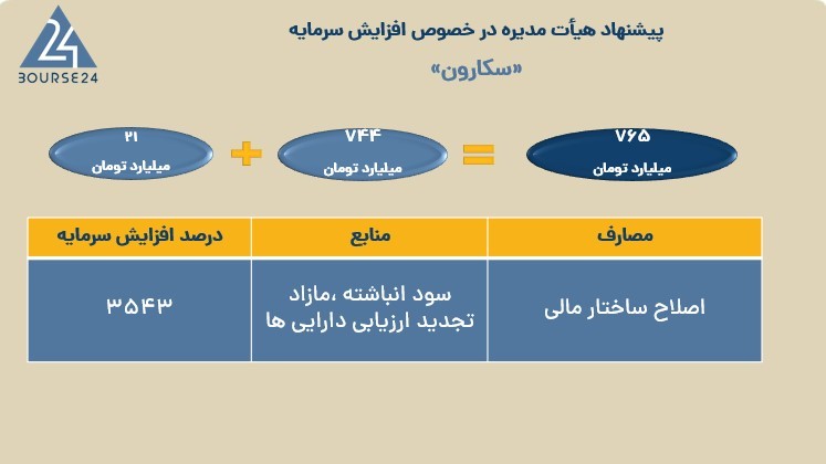 سکارون