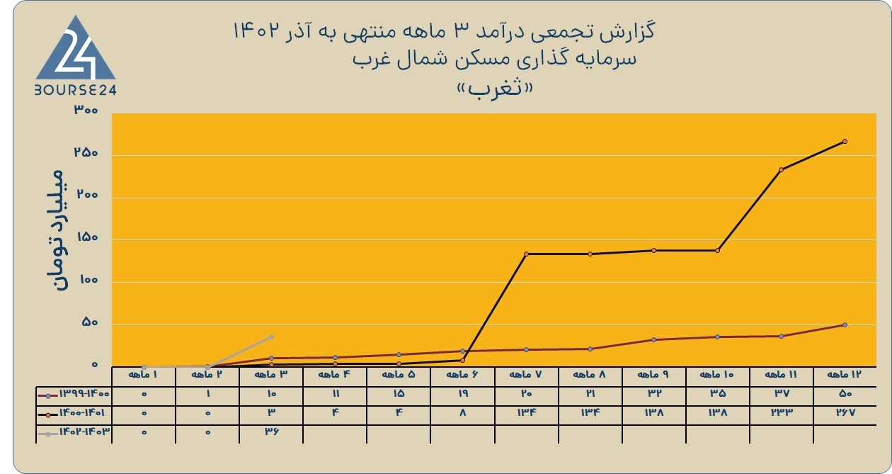 ثغرب