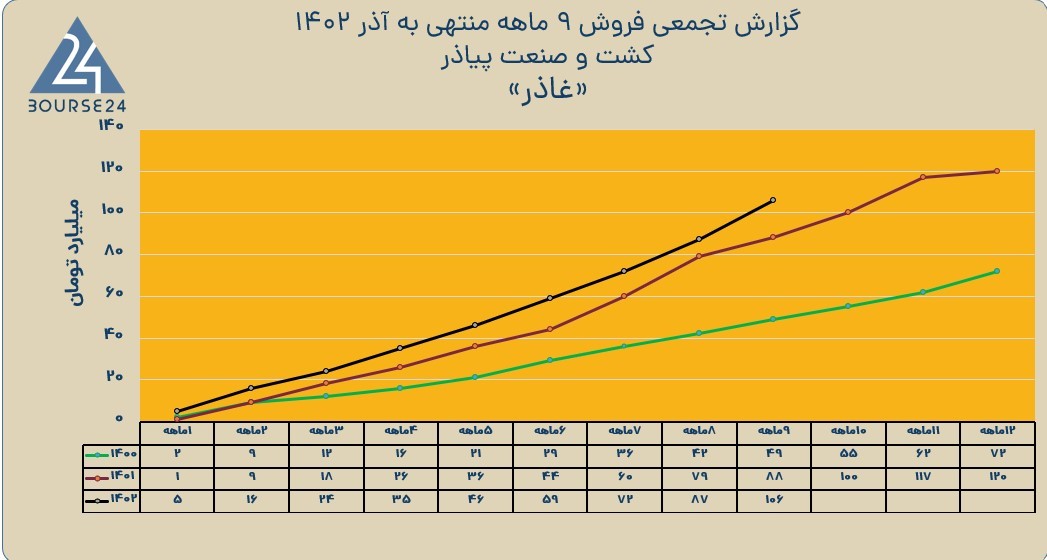 غاذر1
