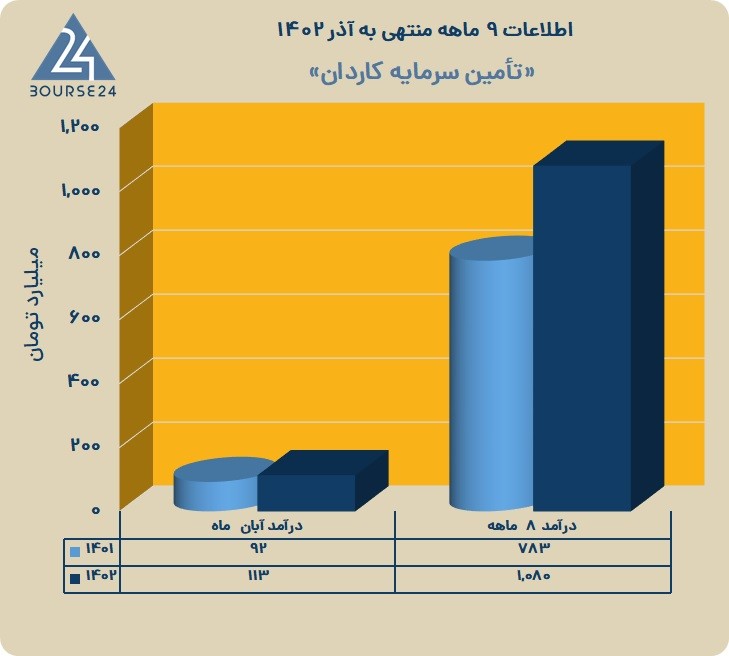 تکاردان