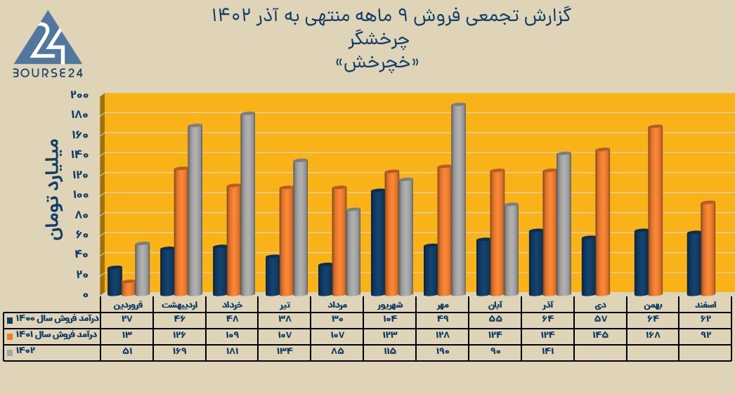 خچرخش