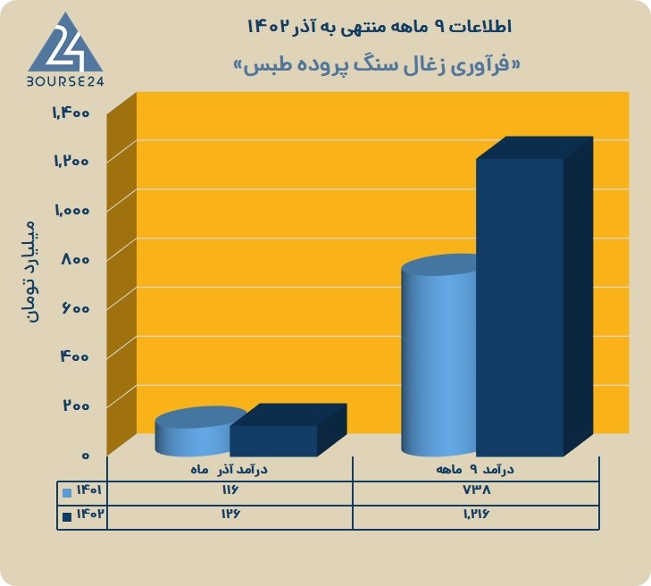 کپرور