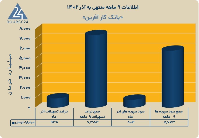 وکار