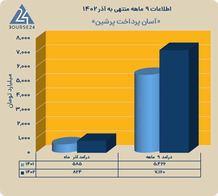 آپ