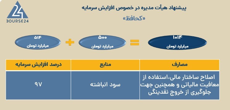 کحافظ