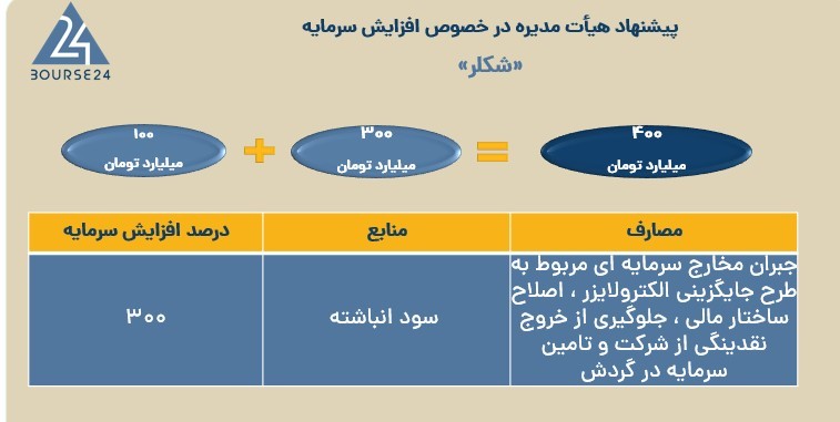 شکلر