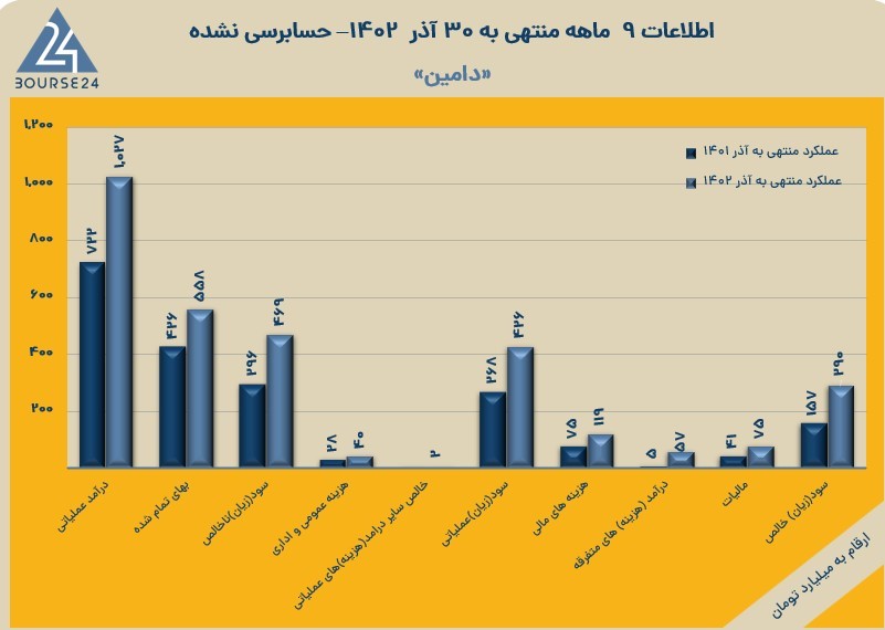 دامین