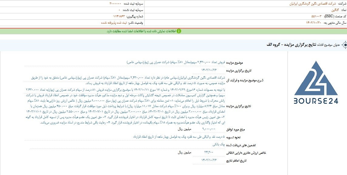 گنگین