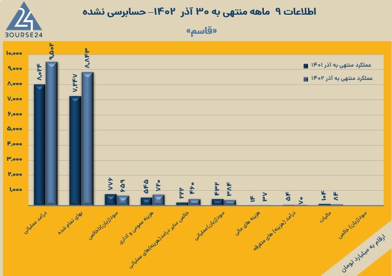 قاسم