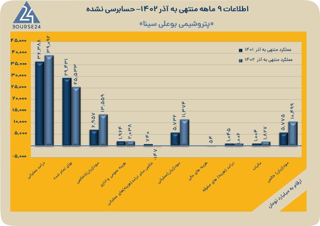 بوعلی