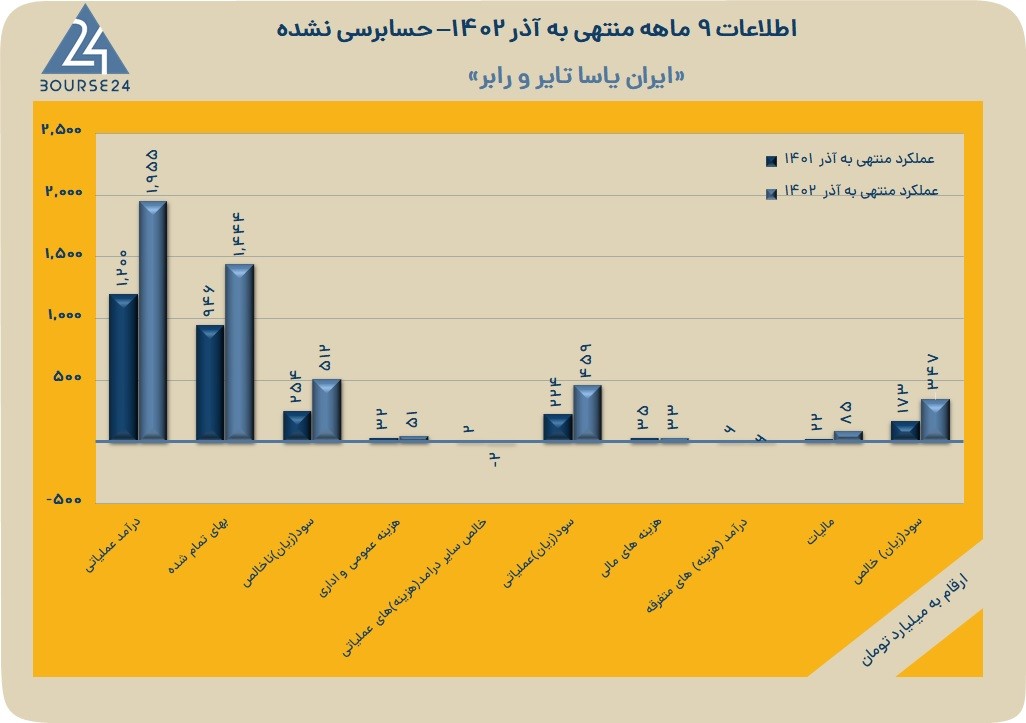 پاسا