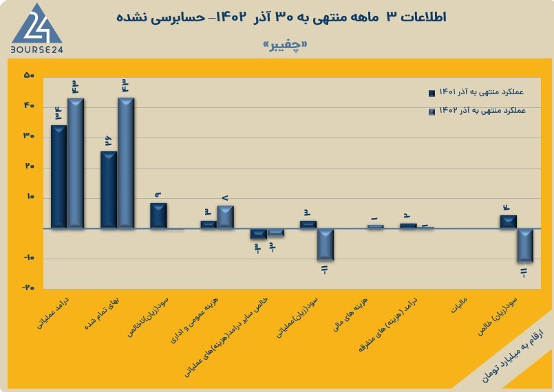 چفیبر