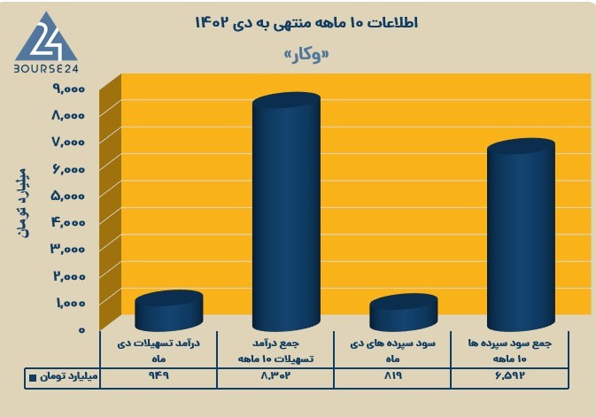 وکار