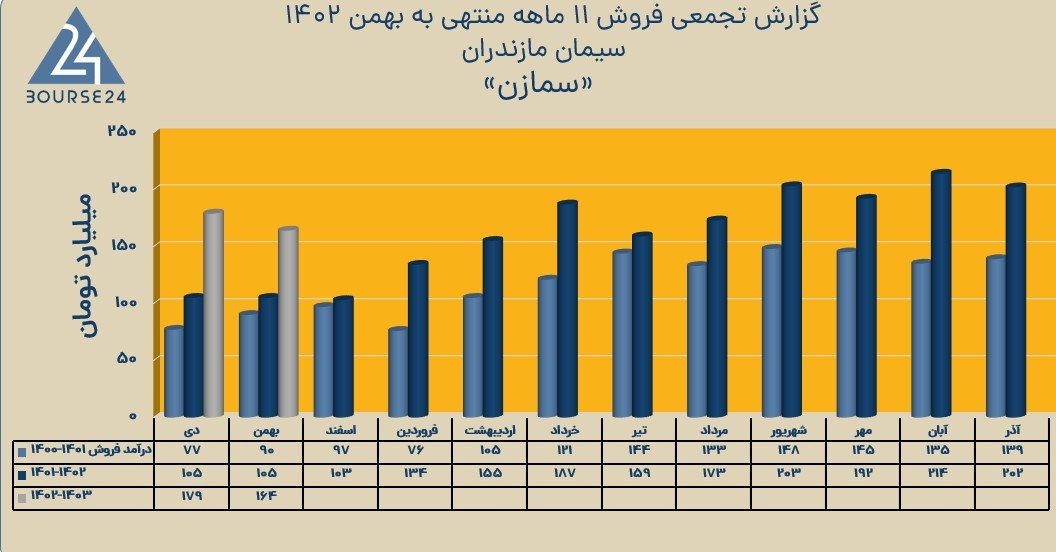 سمازن