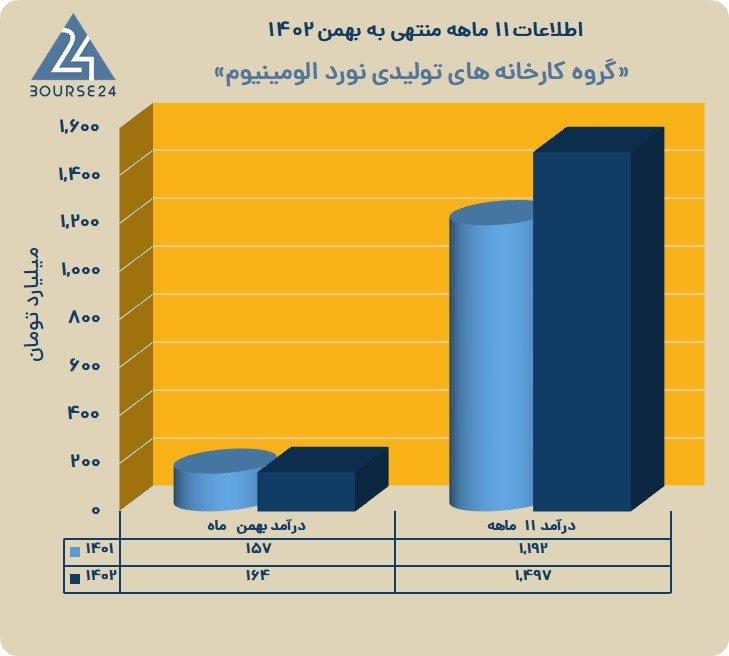 فنوال