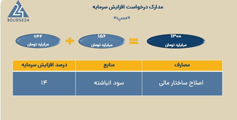 سپ