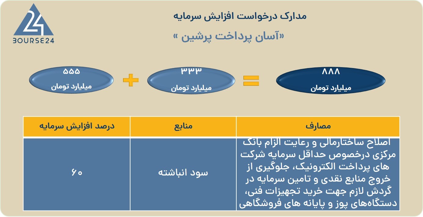 یب