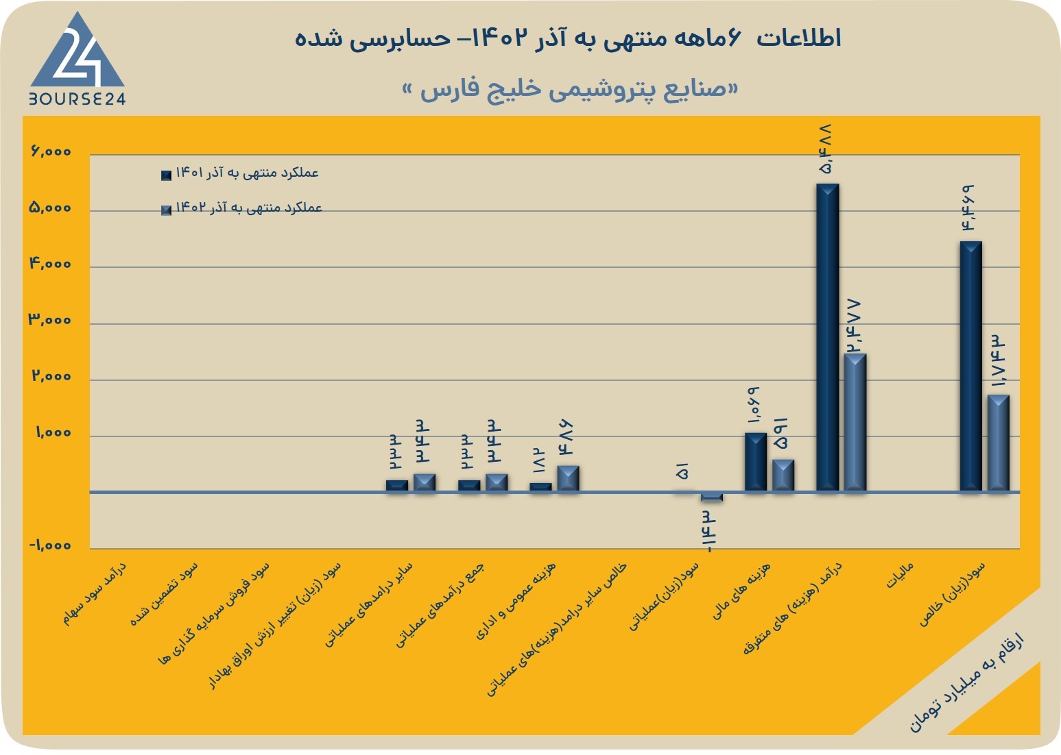 فار