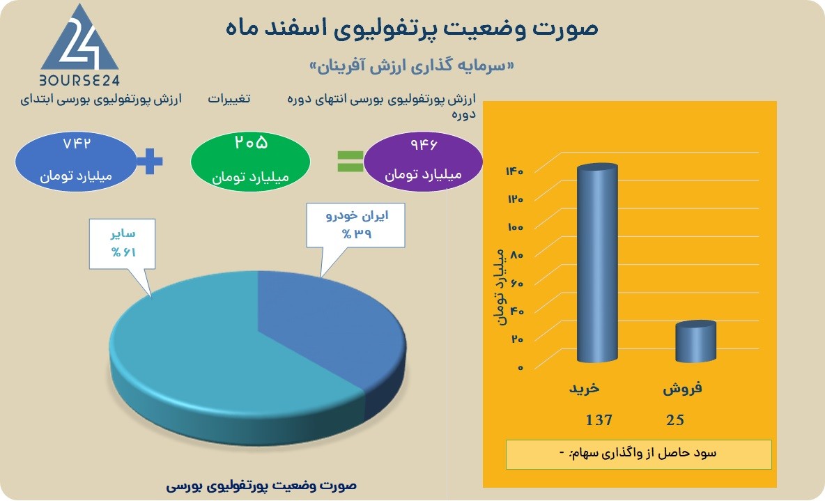 وآفر