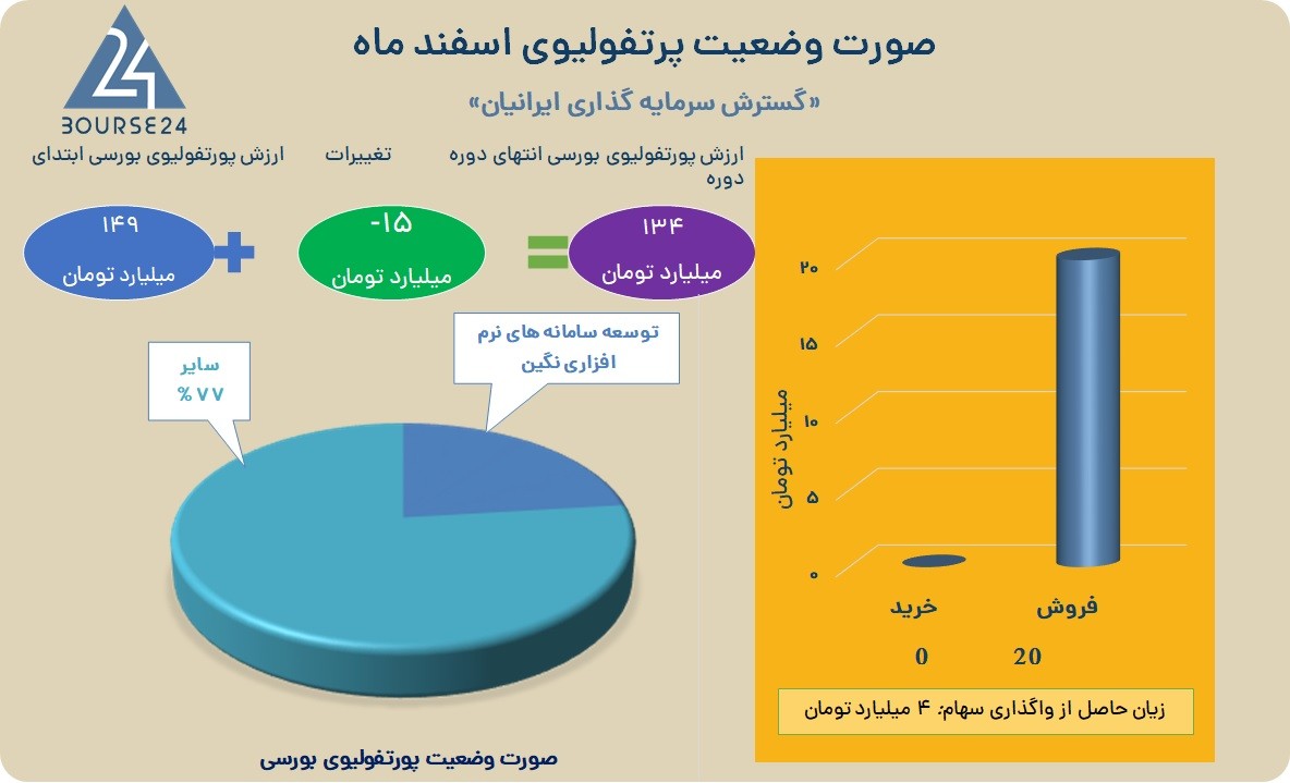 وگستر