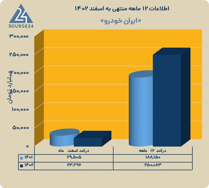 خودرو