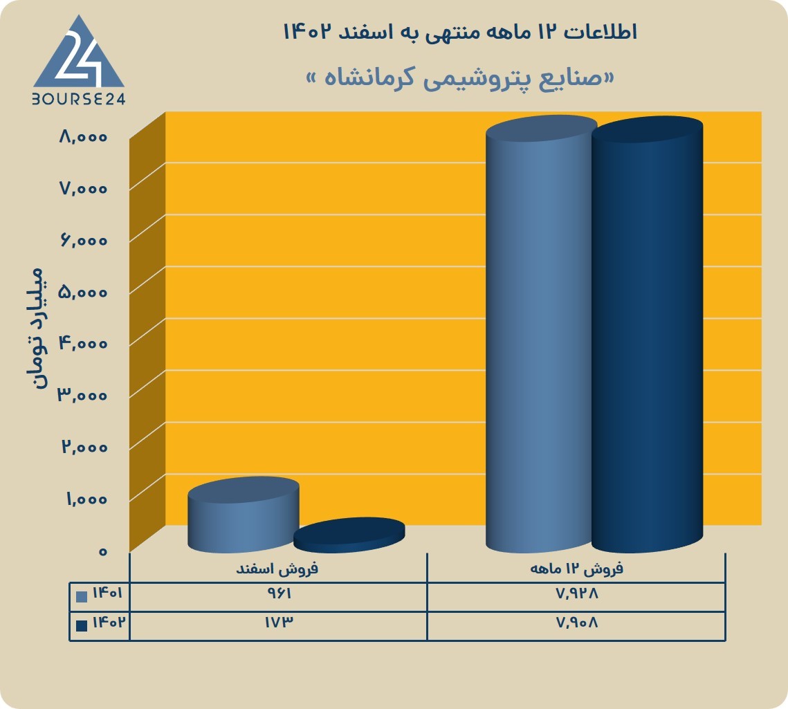 ات