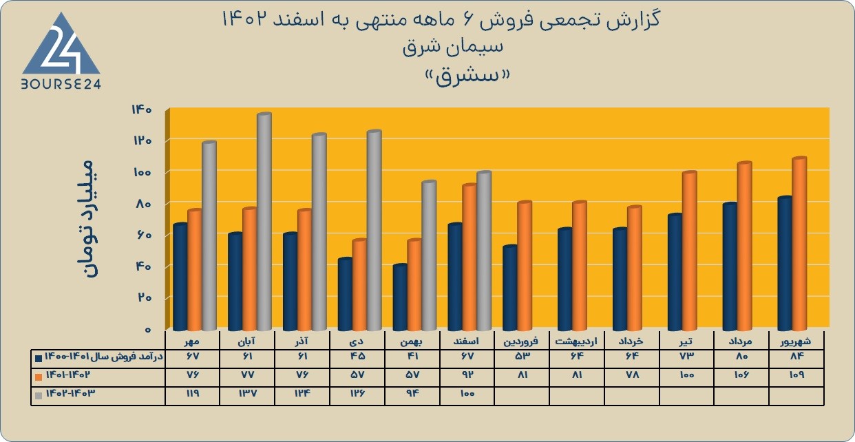 سشرق