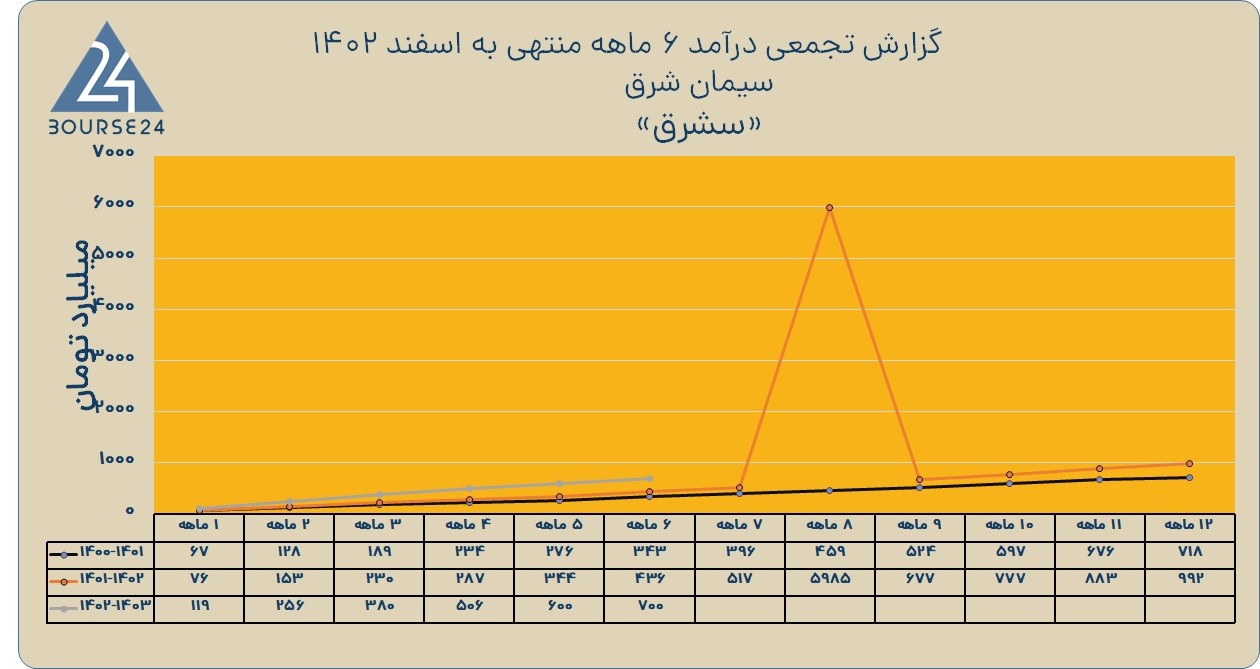 سشرق