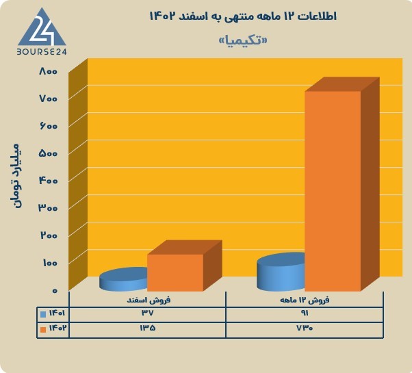 ت