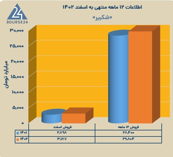 ش