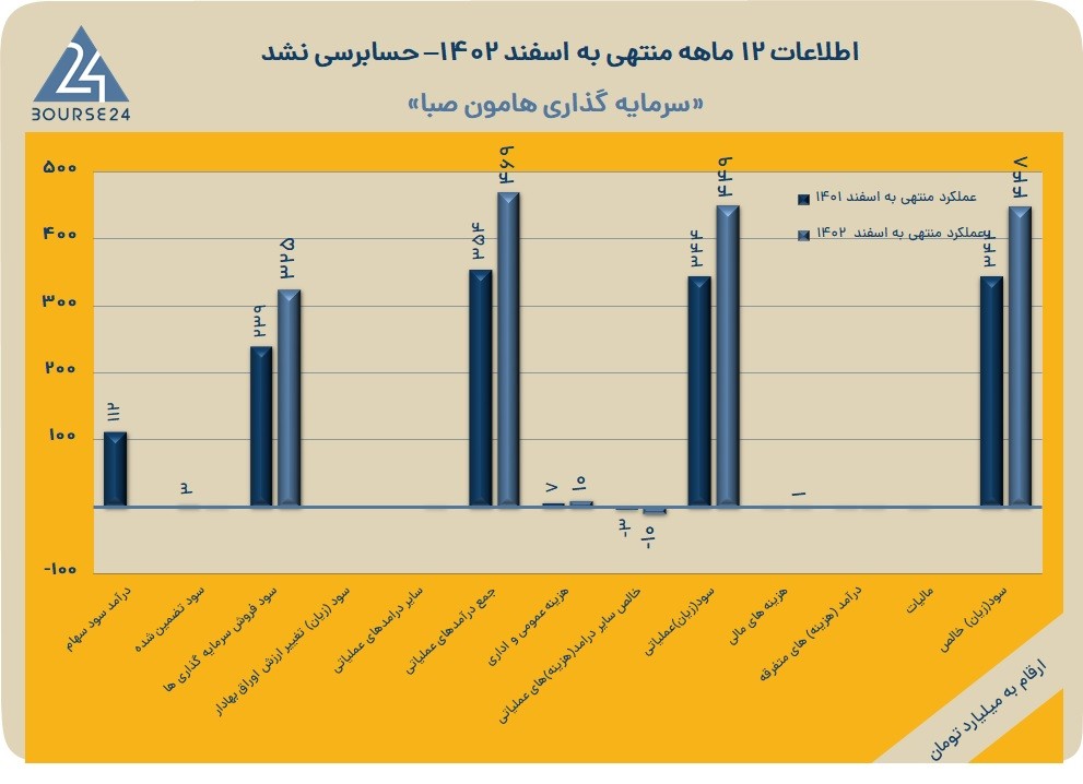 وهامون