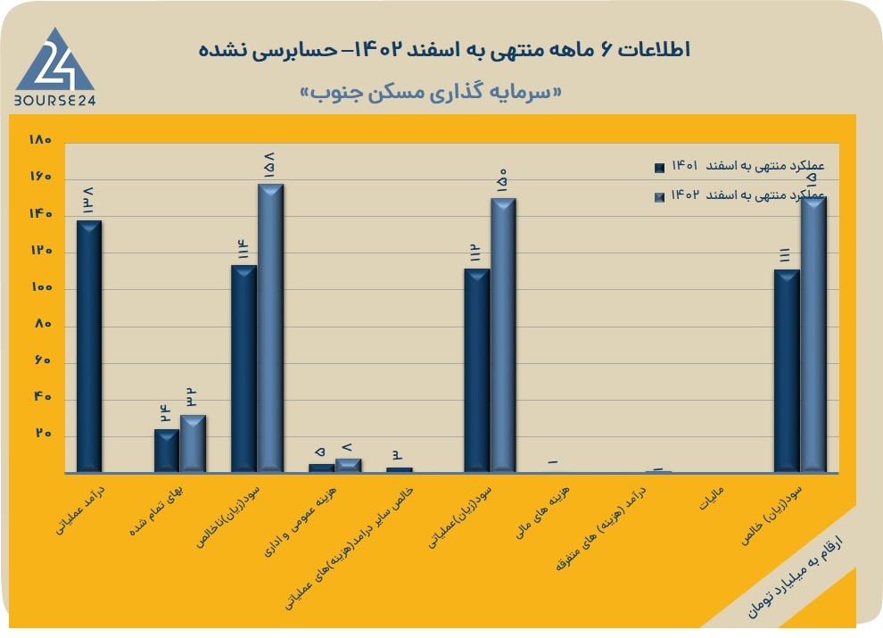 ثجنوب